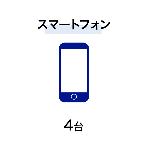 スマートフォン