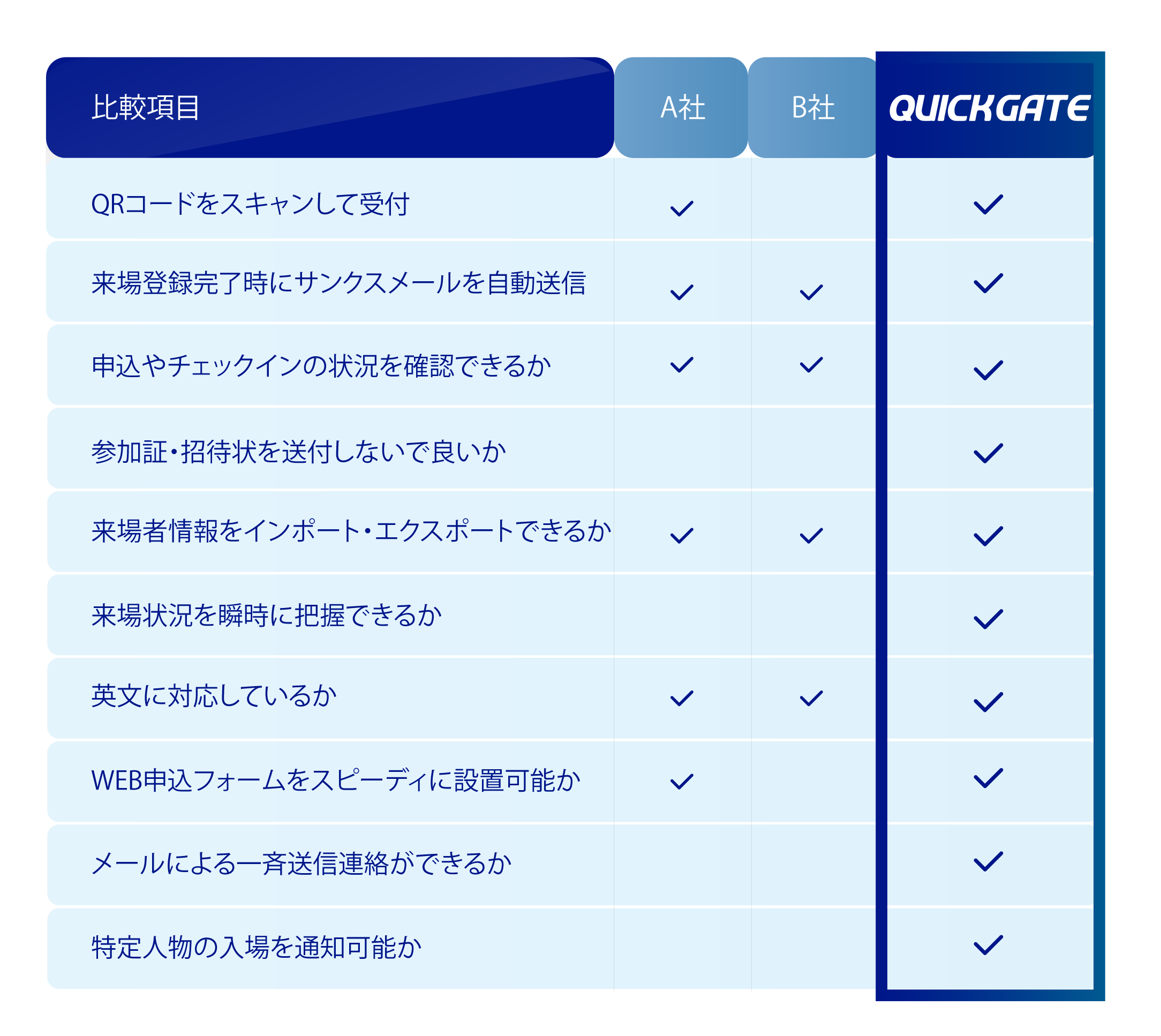 他社サービスとの比較