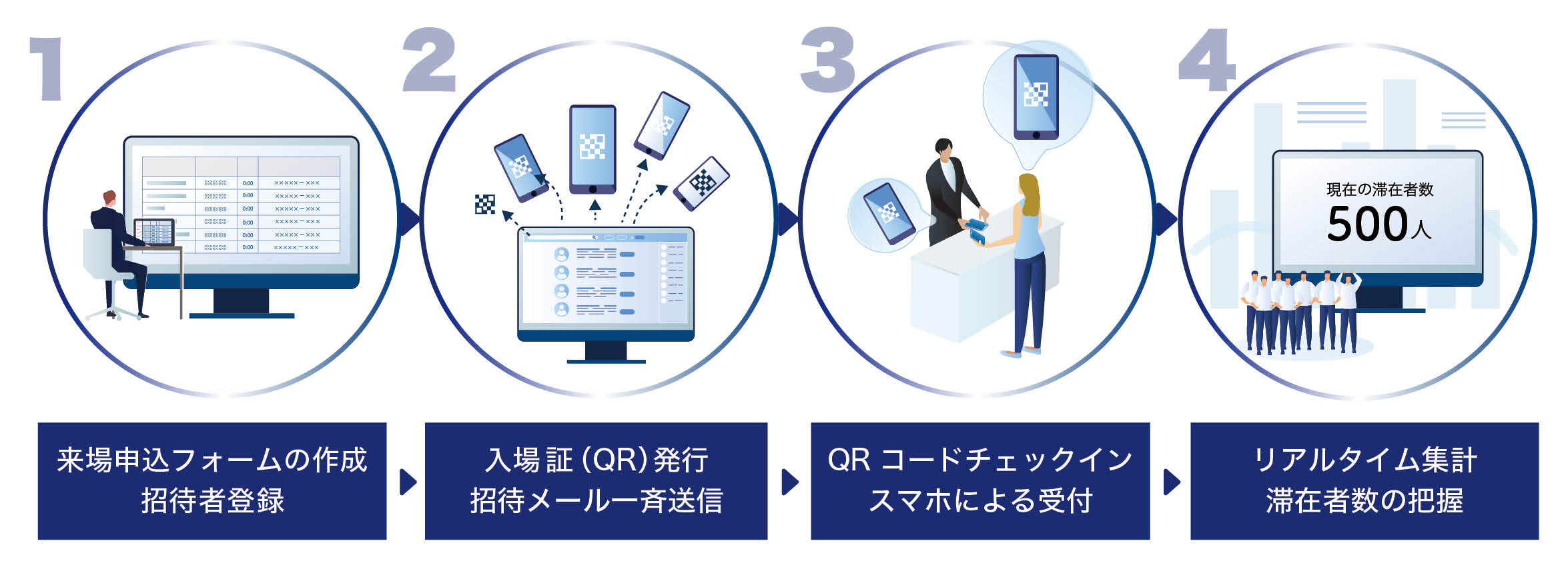 クイックゲートとは